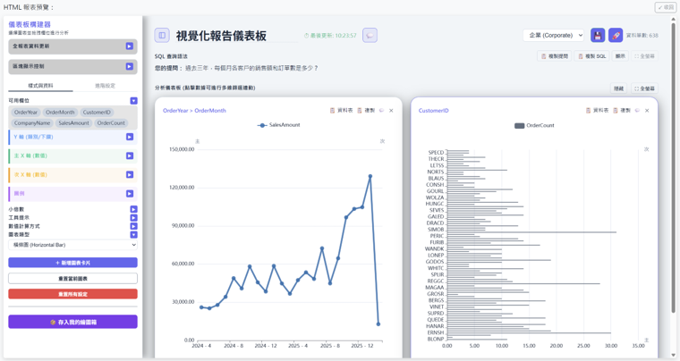 可互動的 HTML 視覺化報表